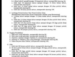 Perbup Cakades no 18 Tahun 2019 di Pamekasan Cenderung Politis