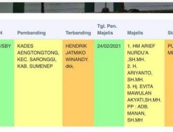 Ditetapkan Tersangka, Kades Aeng Tong Tong Banding PTUN Menang